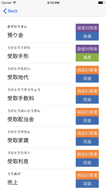 簿記３級 勘定科目の分類