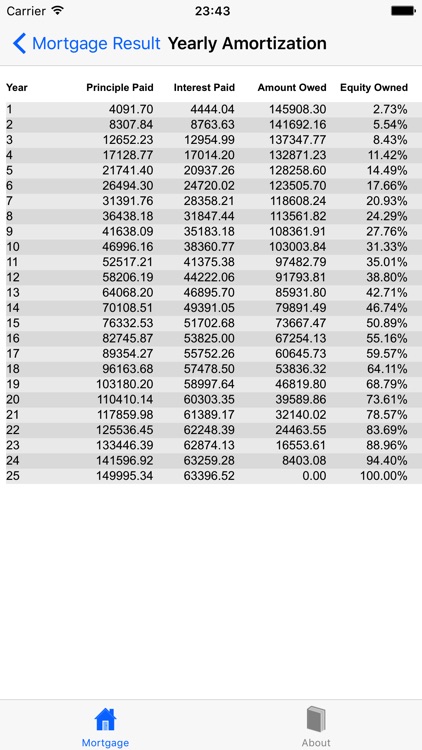 Mortgage Calculator - with overpayments