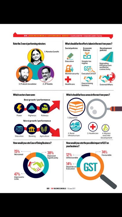Businessworld India screenshot-3