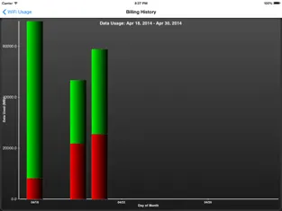 Imágen 3 Data Monitor - Manage Data Usage in Real Time iphone