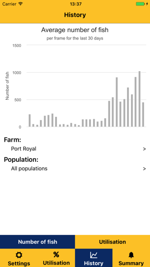 VAKI Biomass Daily Hardware Monitor(圖3)-速報App