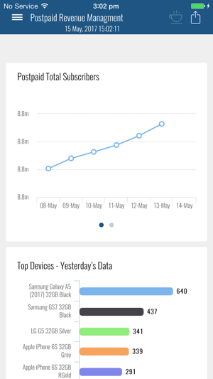 Amdocs BI Dashboard BCAN(圖1)-速報App