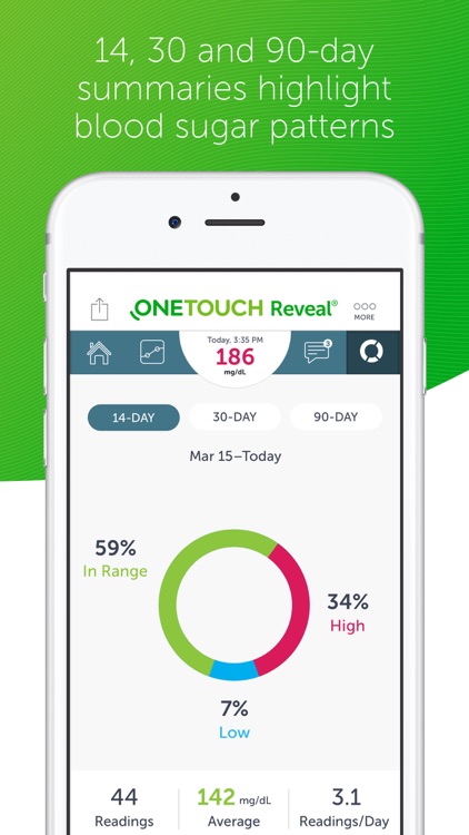 OneTouch Reveal