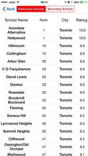 Toronto Schools(圖2)-速報App