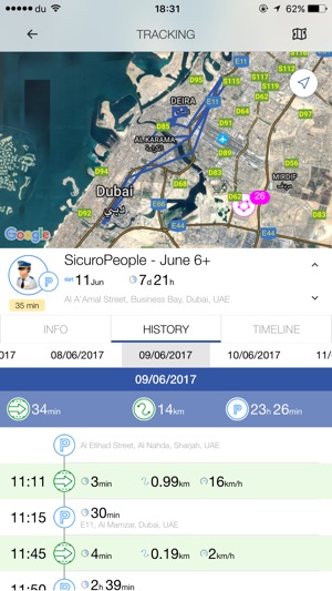 SicuroPeople Monitoring