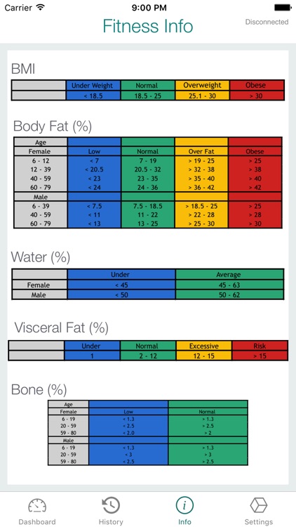 Glance Scale Kale screenshot-3