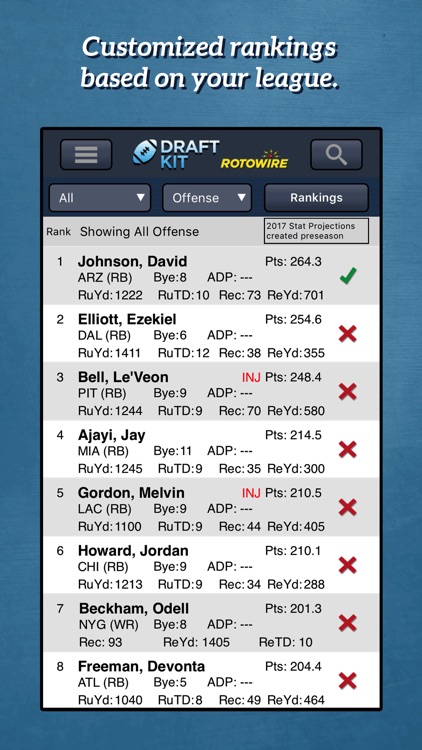 RotoWire Fantasy Football Draft Kit 2017