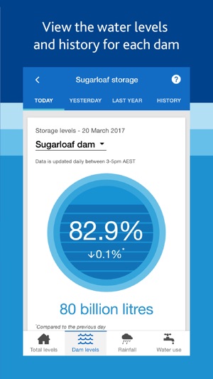 Melbourne's Water Storages(圖4)-速報App