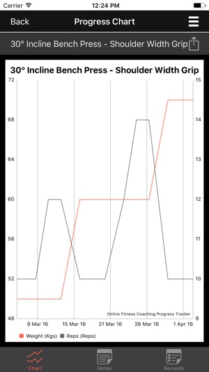 MacroFitness(圖5)-速報App