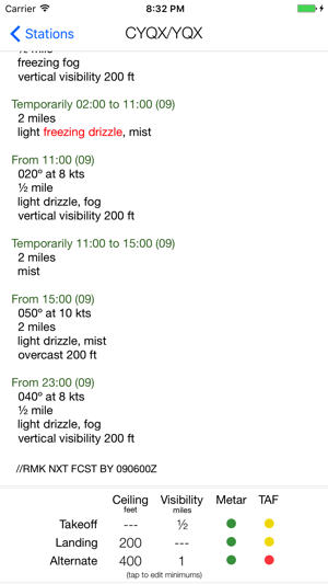 Minimums - METAR/TAF Analysis(圖4)-速報App