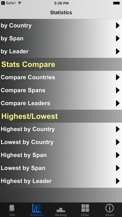 Finland Prime Ministers and Stats