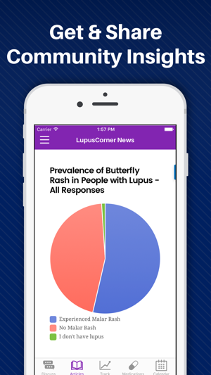 Lupus Corner Health Manager: Track Symptoms & Meds(圖4)-速報App