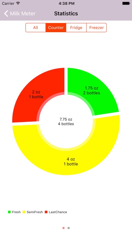 Milk Meter screenshot-4