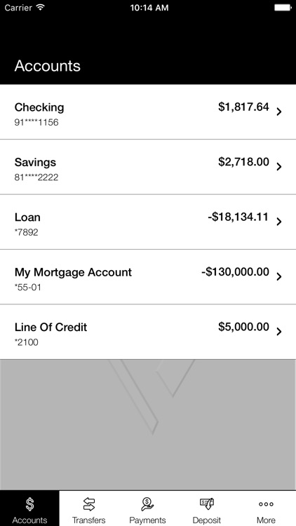 Pinnacle Bank Sioux City