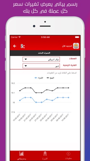 Egp Now الجنيه الآن On The App Store