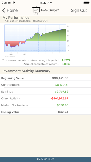 Perfect401(k)(圖3)-速報App