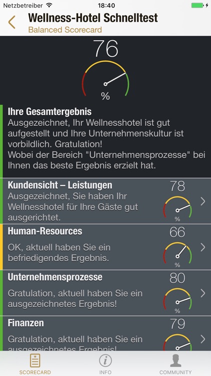 Wellness-Hotel BSC Unternehmenskultur Hotellerie