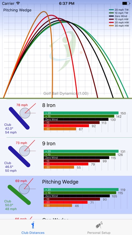 Golf Ball Dynamics