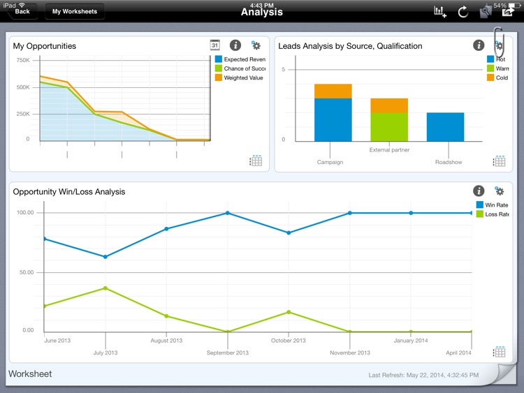 SAP Hybris Cloud for Customer for iPad screenshot-4