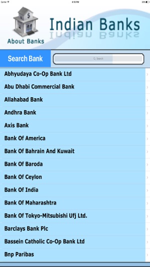 Banks - India