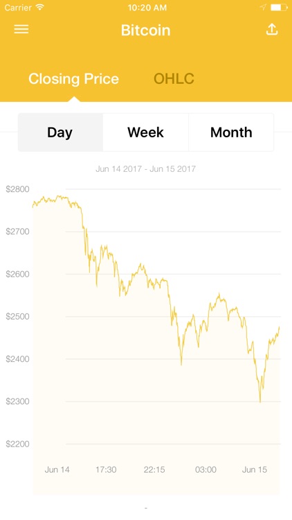 coindesk bitcoin value