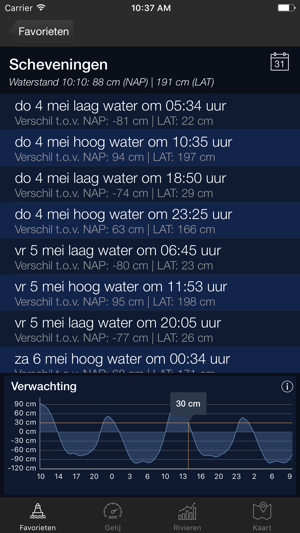 Het Getij - Waterstanden voor zee en binnenwater(圖3)-速報App