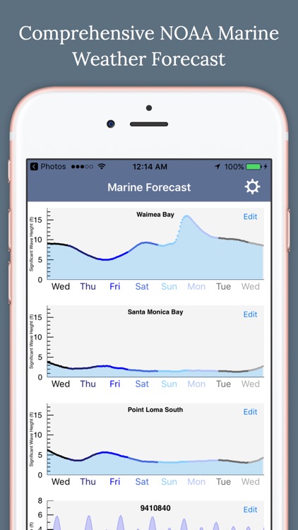 Marine Forecast - NOAA Buoys and Tides