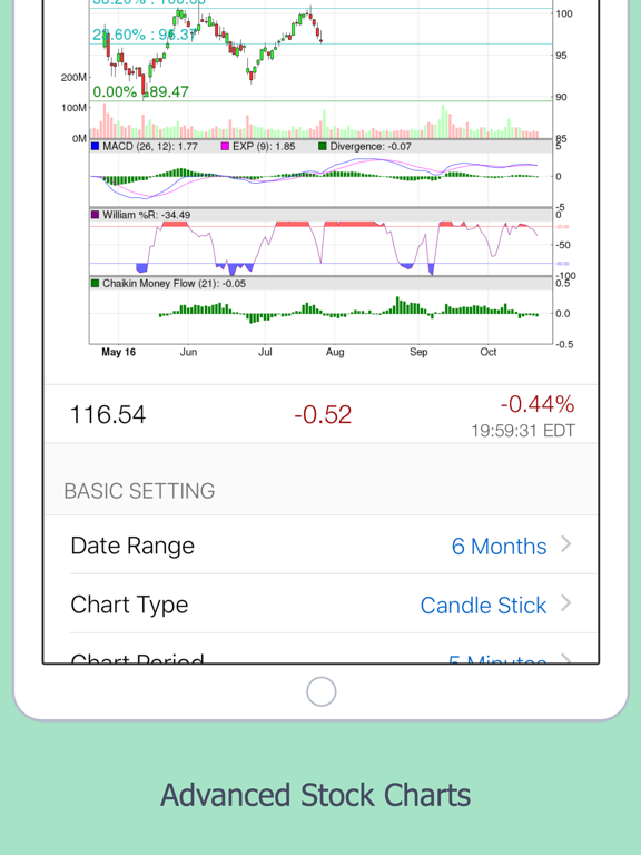 Stock Market Quotes And Charts