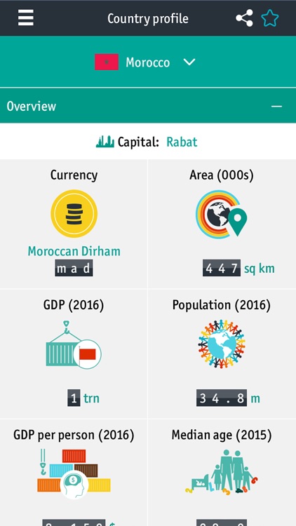 Economist World in Figures screenshot-3