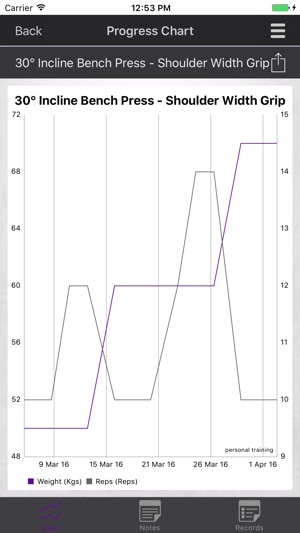 Nolz Knows Fitness(圖5)-速報App