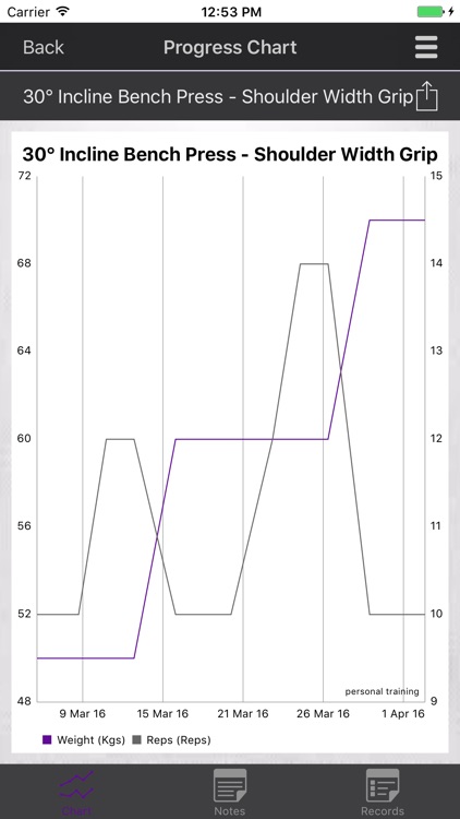 Nolz Knows Fitness screenshot-4