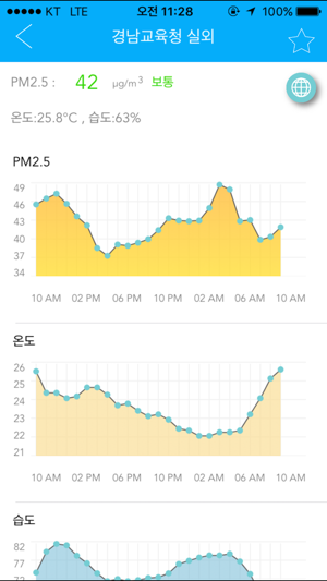 AirPro2.5(에어프로, 실시간 초미세먼지 정보)(圖3)-速報App