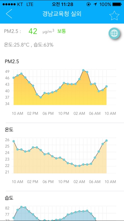 AirPro2.5(에어프로, 실시간 초미세먼지 정보)