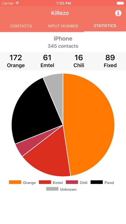 KiRezo-Check Mauritius numbers screenshot-3