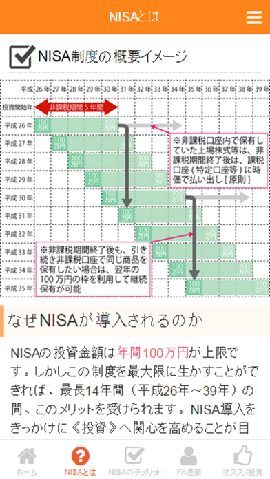 How to cancel & delete NISAガイド from iphone & ipad 3