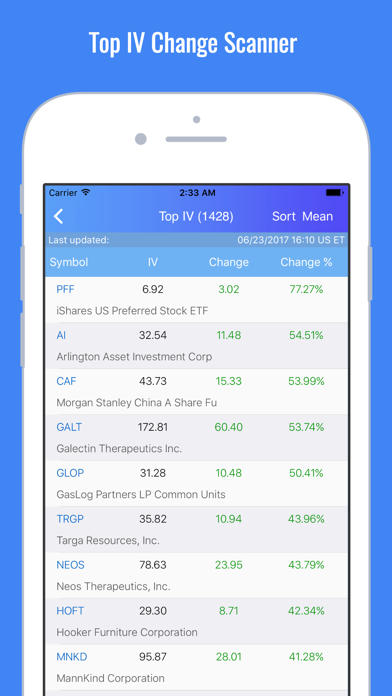 How to cancel & delete Stock Market Options Max Pain Charts from iphone & ipad 4