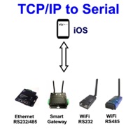 Contacter TCP/IP to Serial Terminal