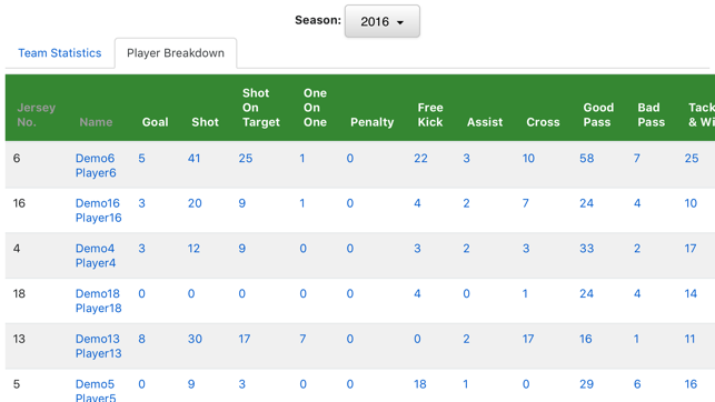 Soccer Statistics(圖3)-速報App