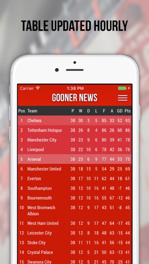 Gooner News(圖3)-速報App