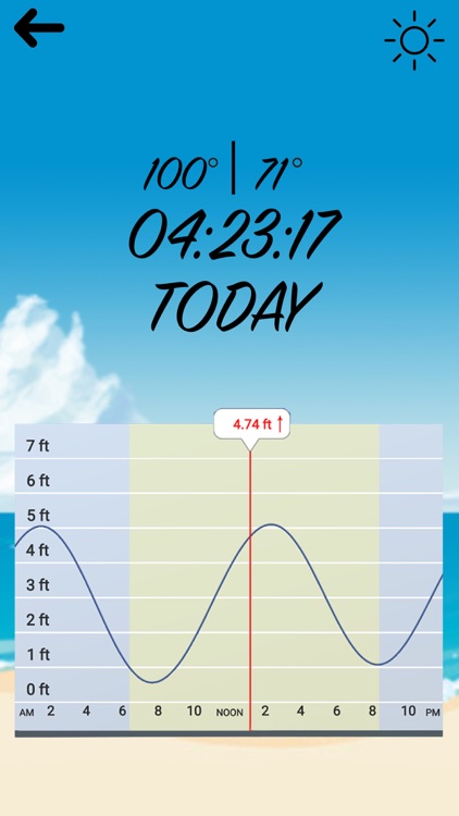 Saltwater Tides with Tide Charts