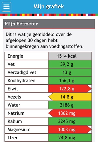 Mijn Eetmeter screenshot 3