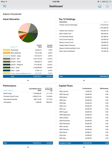 Moss Adams Wealth Advisors Client Portal screenshot 2