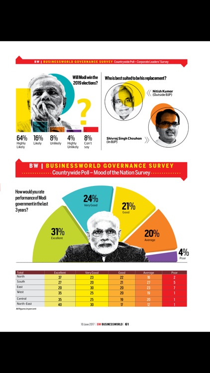 Businessworld India screenshot-4