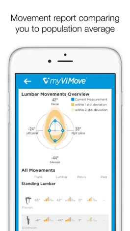 Game screenshot myViMove hack