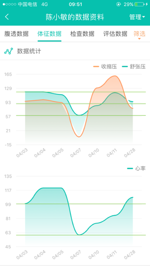 CKDcloud(圖5)-速報App