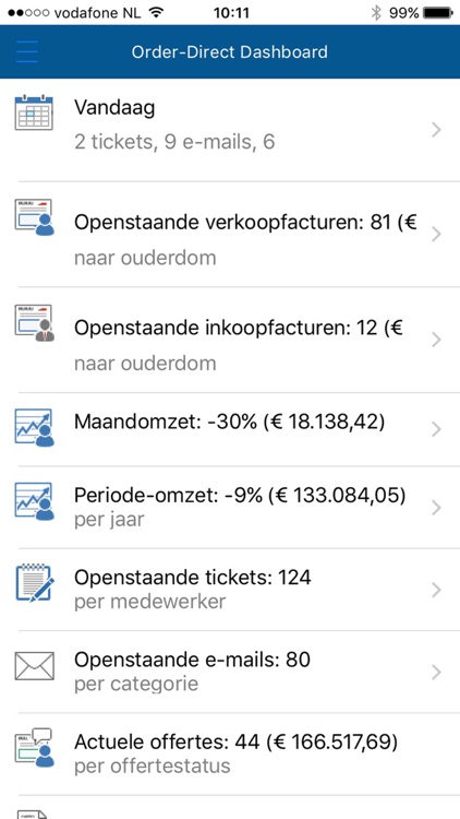 Dashboard Order-Direct