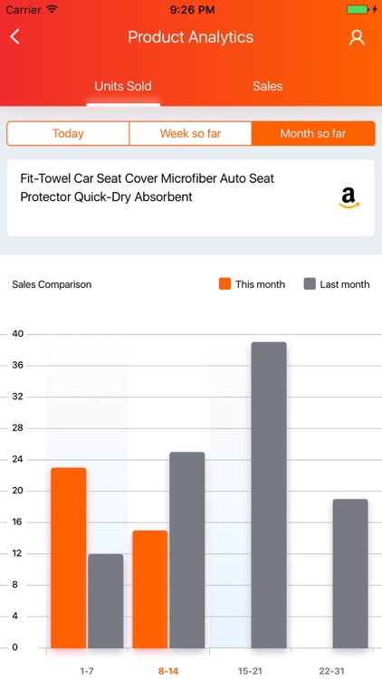 Zonguru Amazon Seller App