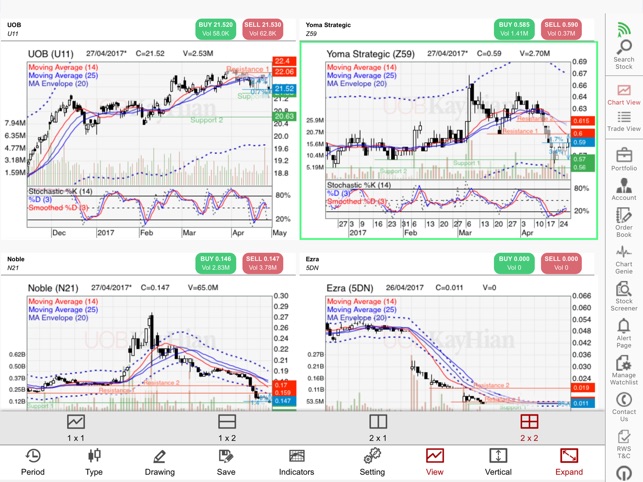 Uob kay hian internet trading system