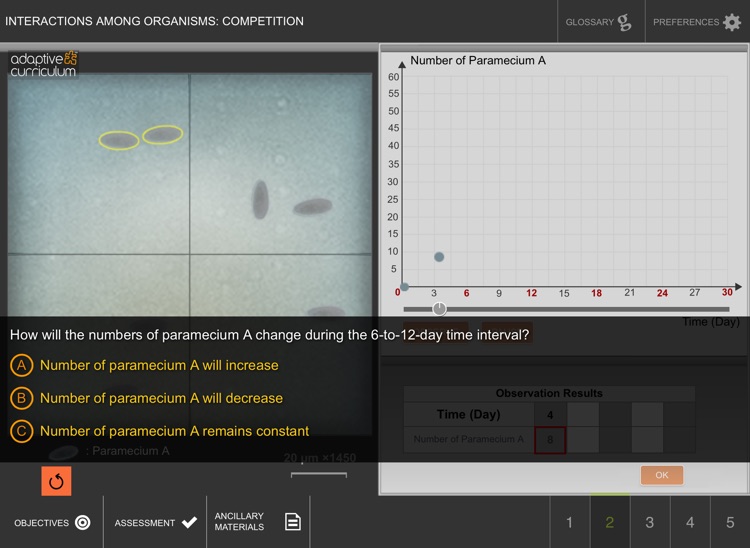 Interaction Among Organisms