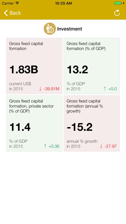 IDBZ Data Monitor